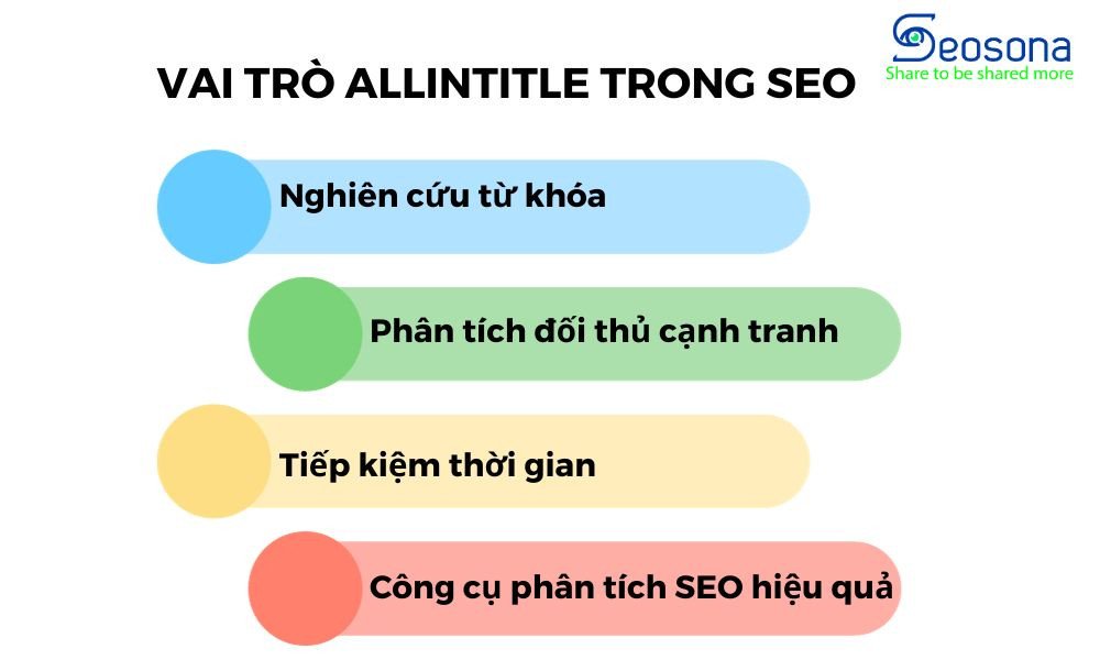 Vai trò của  trong SEO