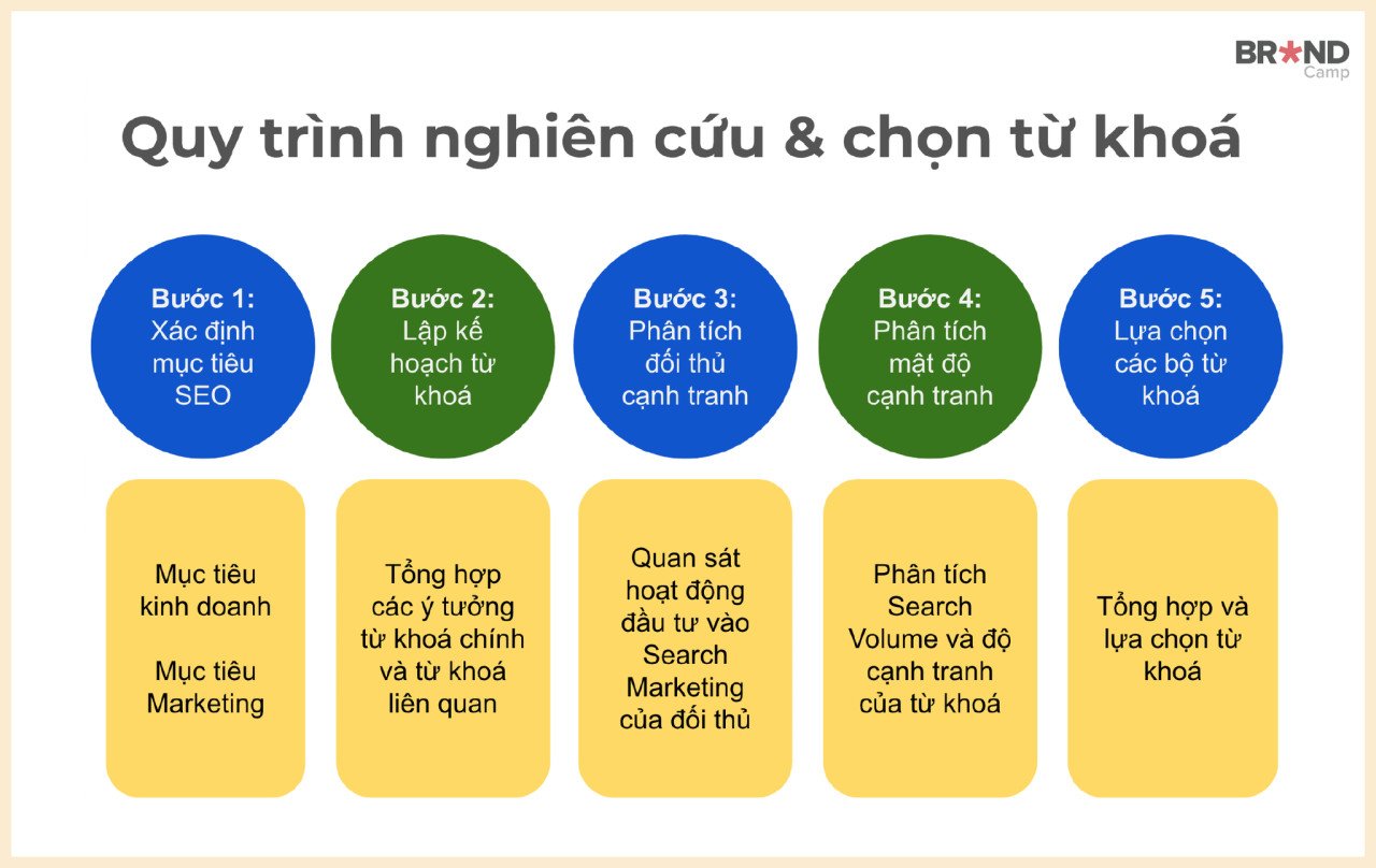 Người làm việc trên laptop với biểu đồ và sơ đồ tư duy