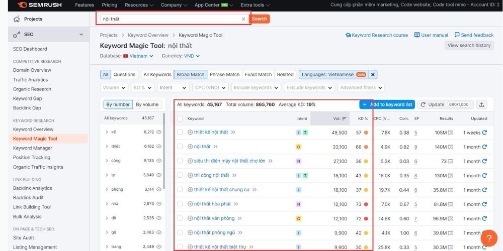 Nghiên cứu bộ từ khoá nội thất trên Semrush