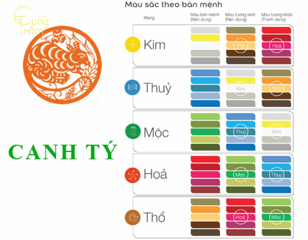 2020-la-menh-gi-phan-tich-chi-tiet-du-oan-2026_545