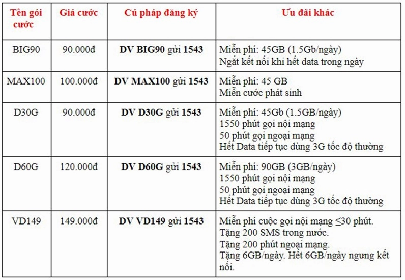 ang-ky-5g-vinaphone-huong-dan-chi-tiet-goi-cuoc-2026_189