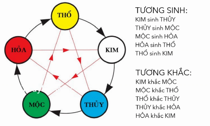 Bài trí nhà cửa hợp mệnh Thổ