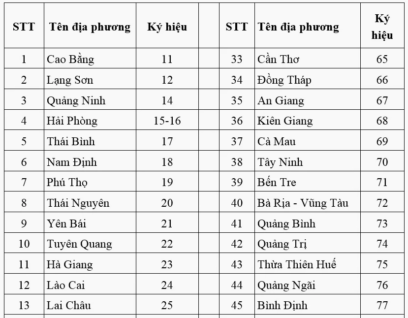 Biển Số Xe 19 Ở Đâu? Khám Phá Vùng Đất Cổ Kính Lịch Sử Biển số xe 19