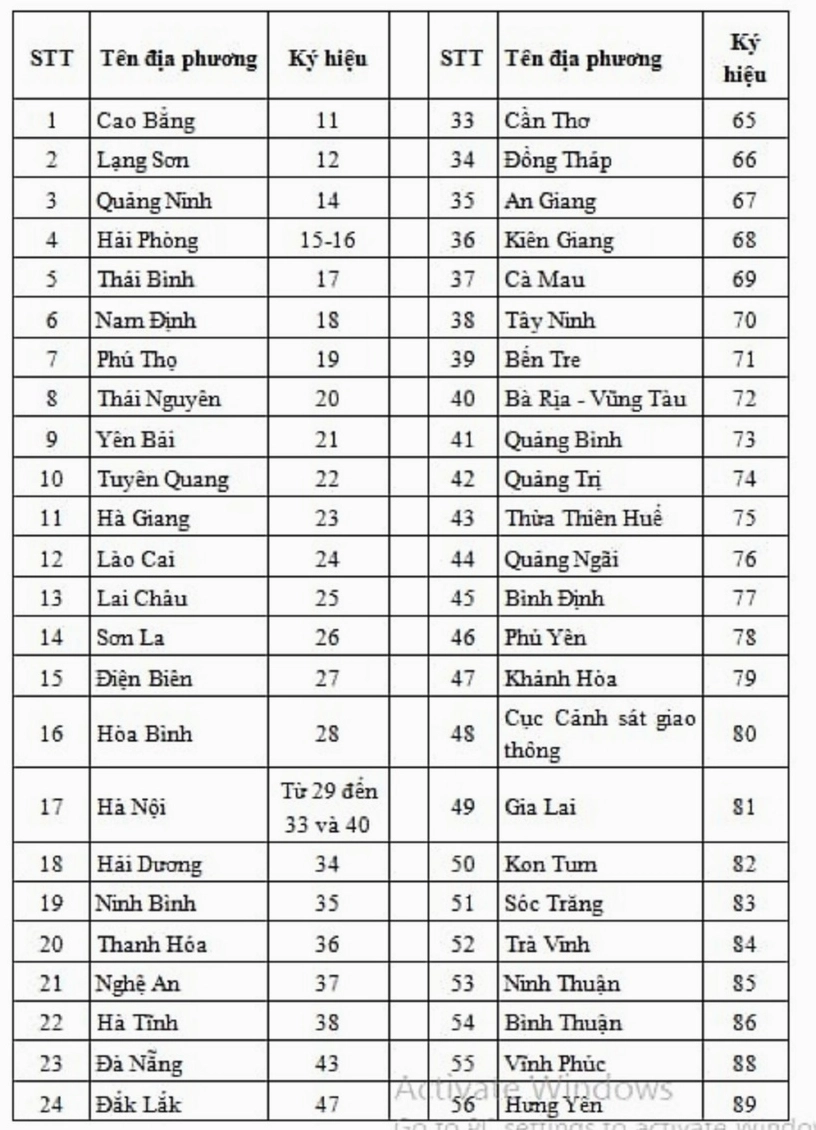 78 Tỉnh Nào? Hé Lộ Thông Tin Chi Tiết Về Biển Số Xe 78 Năm 2026 Biển số xe 78 - Phú Yên