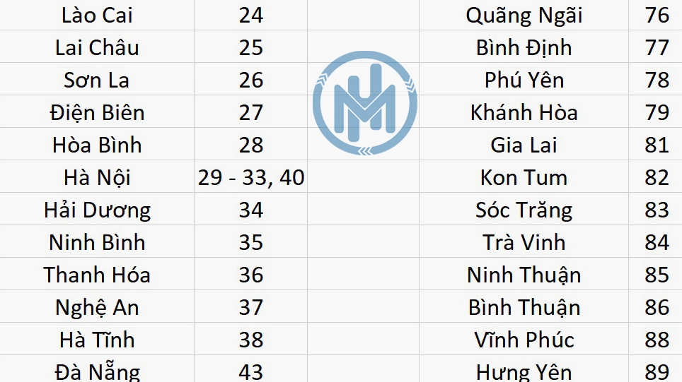 26 Là Tỉnh Nào? Giải Mã Biển Số Xe 26 Chi Tiết Nhất 2026 Biển số xe các tỉnh thành Việt Nam