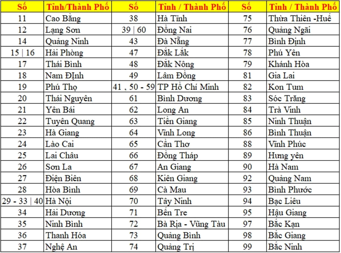 Biển số xe ô tô Việt Nam