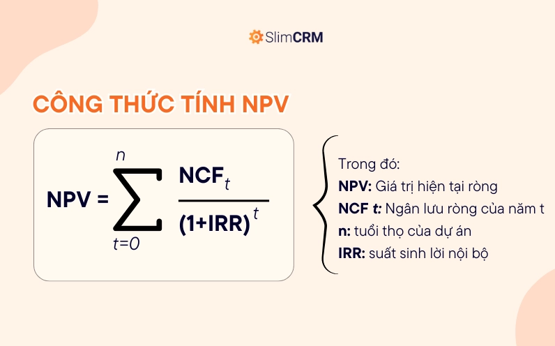 Biểu đồ minh họa dòng tiền và tỷ lệ chiết khấu trong tính NPV