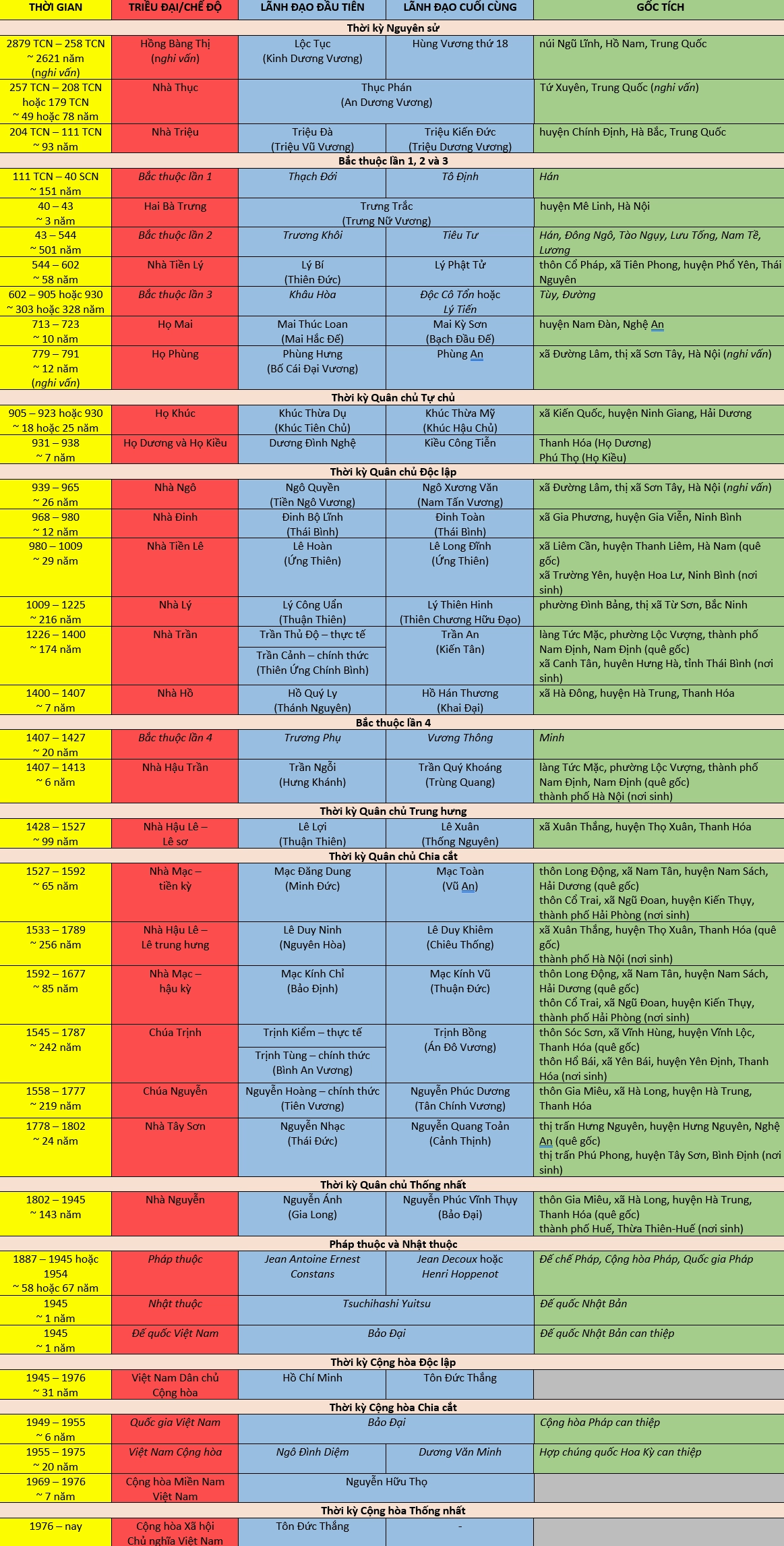 cac-trieu-ai-phong-kien-viet-nam-hanh-trinh-lich-su-hao-hung_454