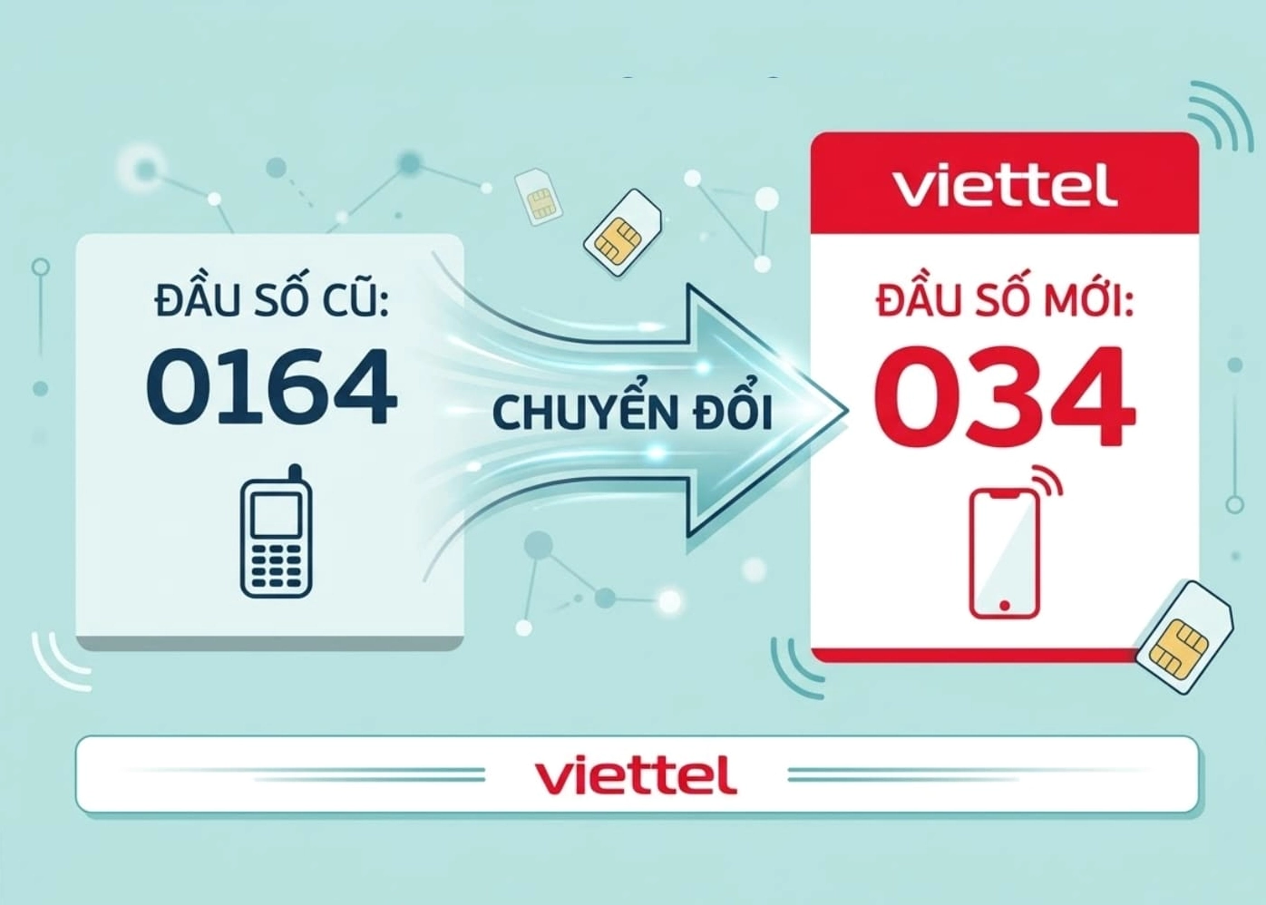 034 là mạng gì? Khám phá đầu số di động và ý nghĩa Có nên dùng sim 034