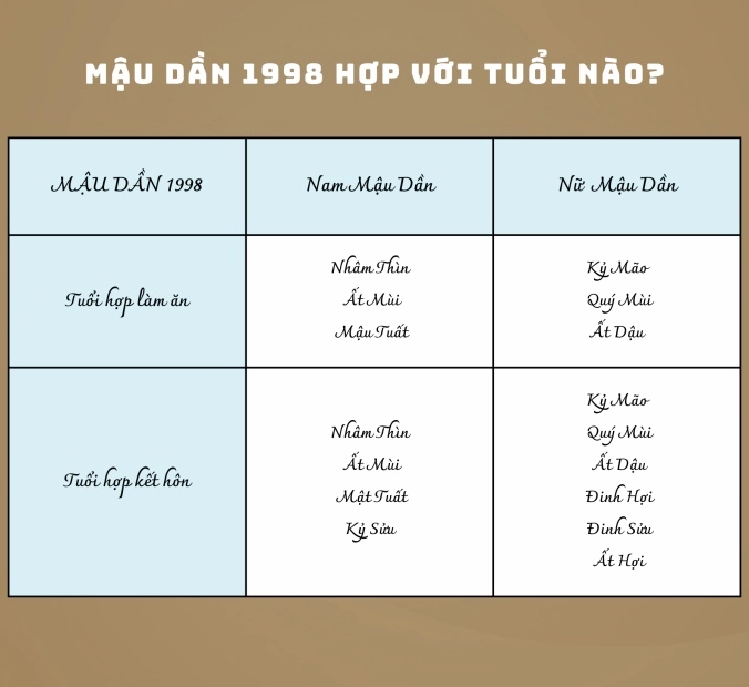 Con giáp hợp với tuổi Mậu Dần