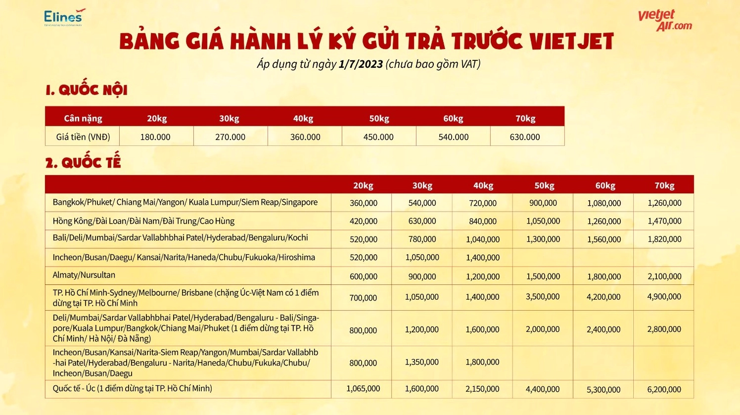 Hành lý xách tay Vietjet