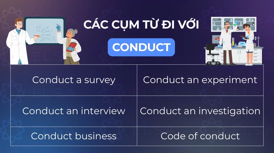Conduct là gì? Phân tích chi tiết cách dùng và ví dụ (2026) Hình ảnh biểu đồ thể hiện sự tương tác