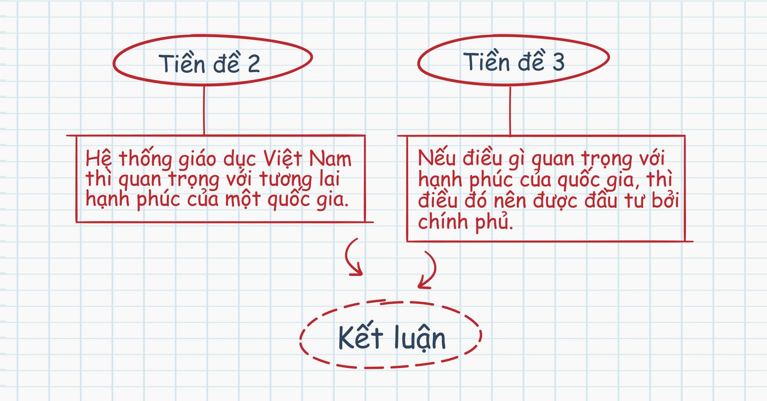 Tiền Đề Là Gì? Khám Phá Khái Niệm Cốt Lõi Từ Logic Đến Đời Sống Hình ảnh minh họa các khái niệm toán học và logic liên quan đến tiền đề