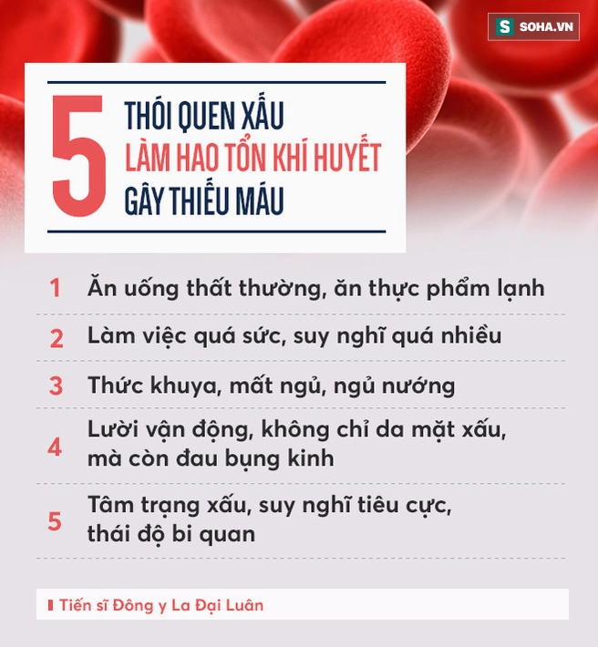 Hình ảnh minh họa thiếu máu