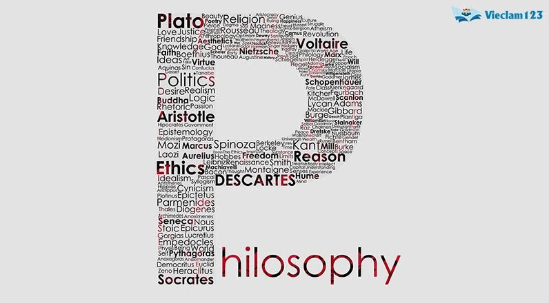 Philosophy là gì? Khám phá cội nguồn tư duy và tri thức nhân loại Hình ảnh minh họa triết học