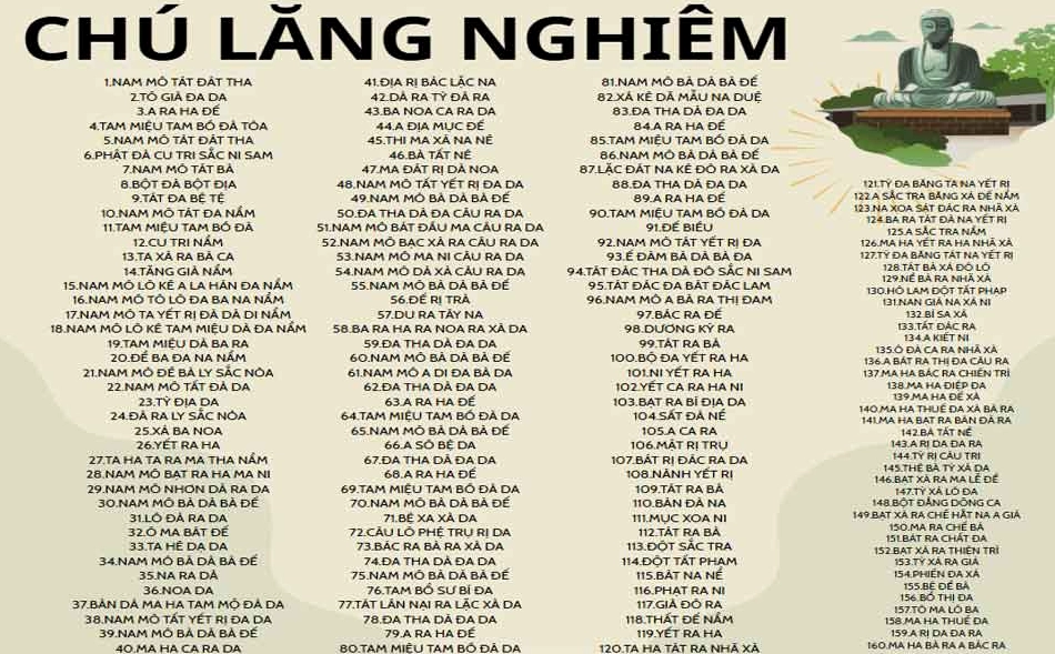 Hình ảnh Đức Phật