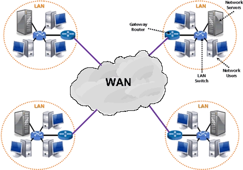 Mạng WAN là gì? Phân tích chi tiết và ứng dụng thực tế 2026 Hoạt động của mạng WAN