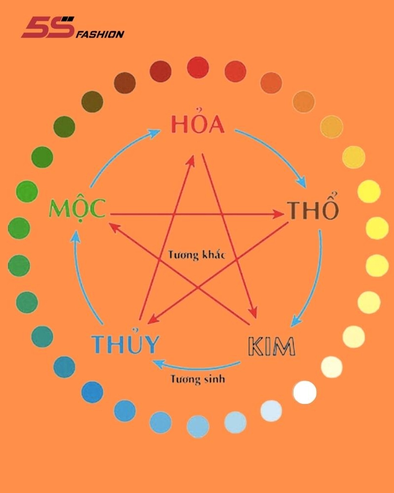 Định hướng sự nghiệp tuổi Quý Mùi