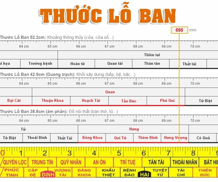 Kích thước bếp theo thước Lỗ Ban