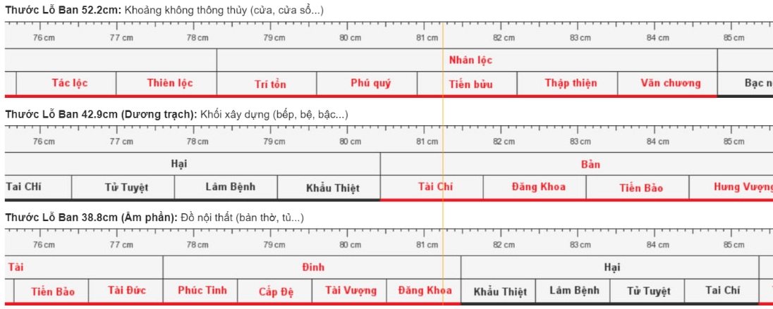 Kích thước cửa sổ theo thước Lỗ Ban