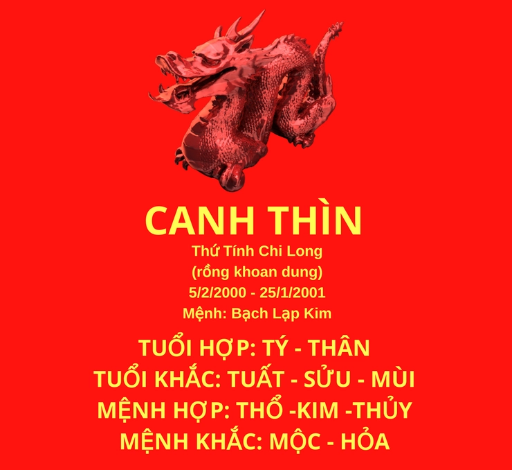 Lời khuyên cho người sinh năm 2000