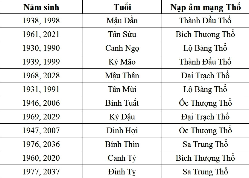 Luận giải sinh năm 1998 mệnh gì