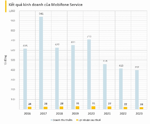 Mạng lưới MobiFone phủ sóng rộng khắp