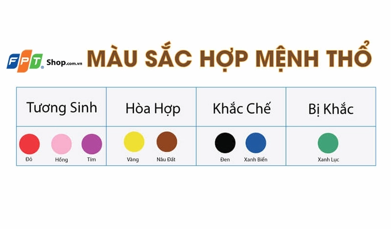 Màu đỏ, tím, hồng hợp với người mệnh Thổ