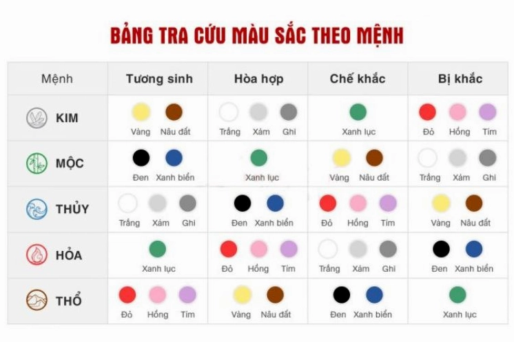 Năm 2012 Mệnh Gì? Giải Mã Vận Mệnh Đinh Sửu 2012 Màu sắc phong thủy hợp tuổi