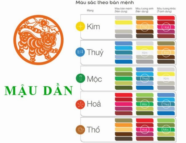 Màu sắc tuổi Mậu Dần 1998