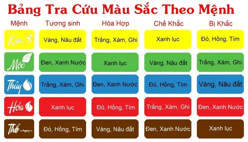 Màu xanh lá cây cần hạn chế với người mệnh Thổ