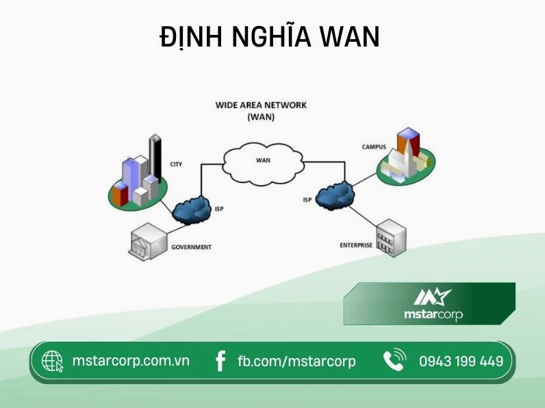 Mạng WAN là gì? Phân tích chi tiết và ứng dụng thực tế 2026 Minh họa cấu trúc mạng WAN