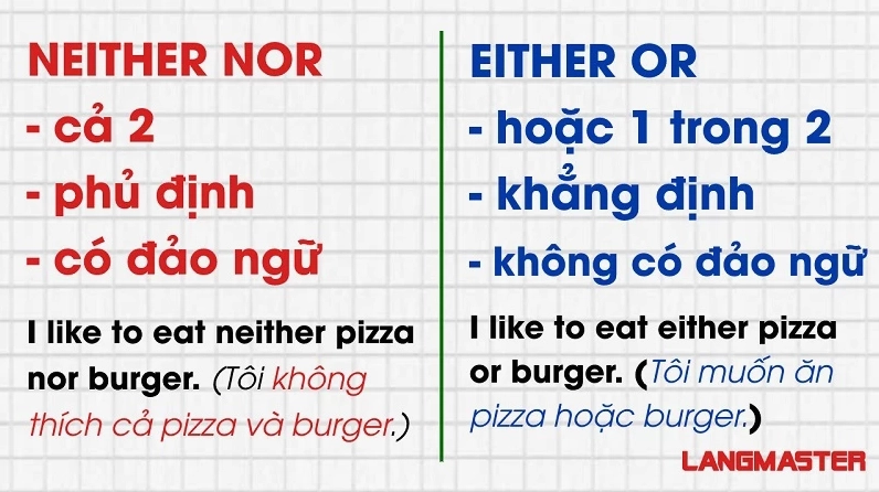 Neither Nor Là Gì? Hướng Dẫn Chi Tiết Từ A-Z 2026 Minh họa cấu trúc Neither Nor với hai chủ ngữ