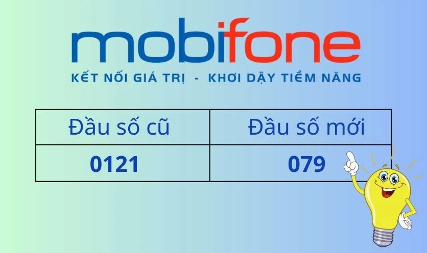 079 là mạng gì? Giải mã đầu số sim 079 chi tiết nhất 2026 Minh họa SIM đầu số 079
