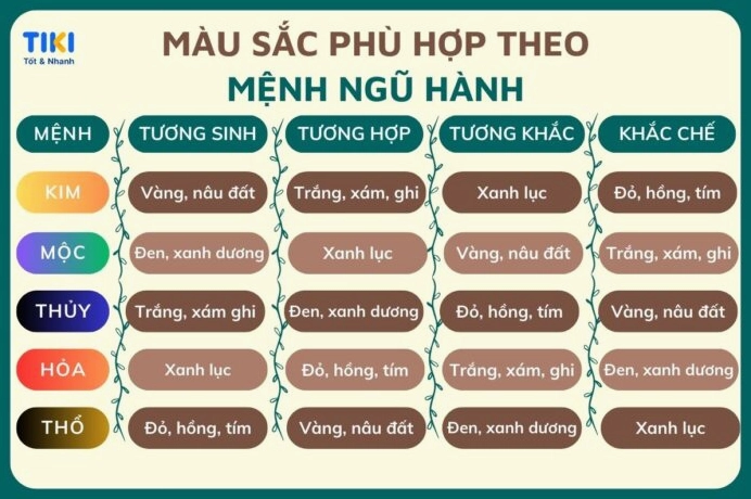 Người mệnh Mộc hợp màu xanh dương và đen