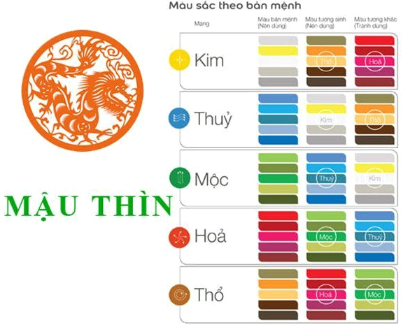 Người sinh năm 1988 mệnh Thiên Thượng Hỏa