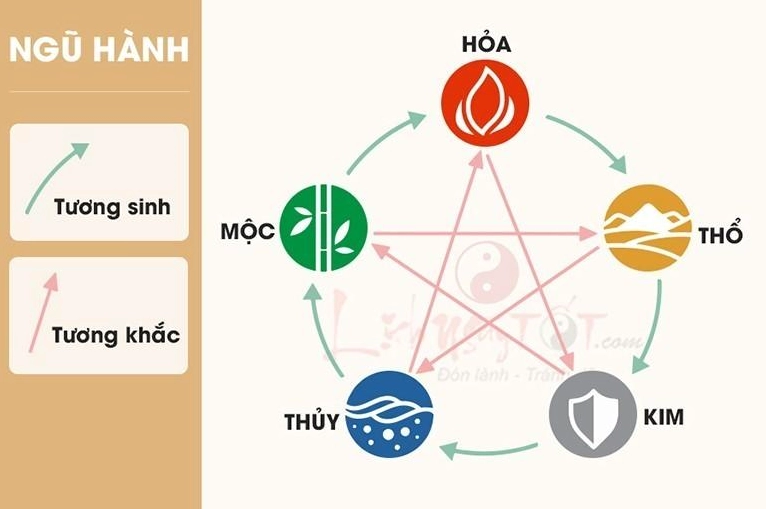 Sinh năm 1999 mang mệnh gì? Khai phá vận mệnh tuổi Kỷ Mão 2026 Người sinh năm 1999 mang mệnh Thổ, tuổi Kỷ Mão