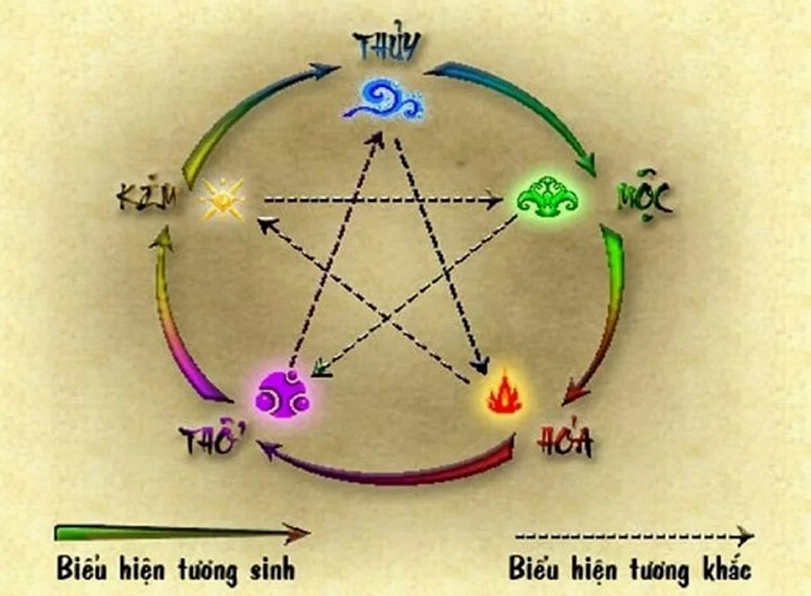 Người sinh năm 2003 mệnh Mộc