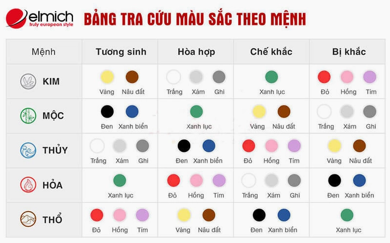 Nội thất mệnh Mộc với tông màu xanh lá và gỗ nâu