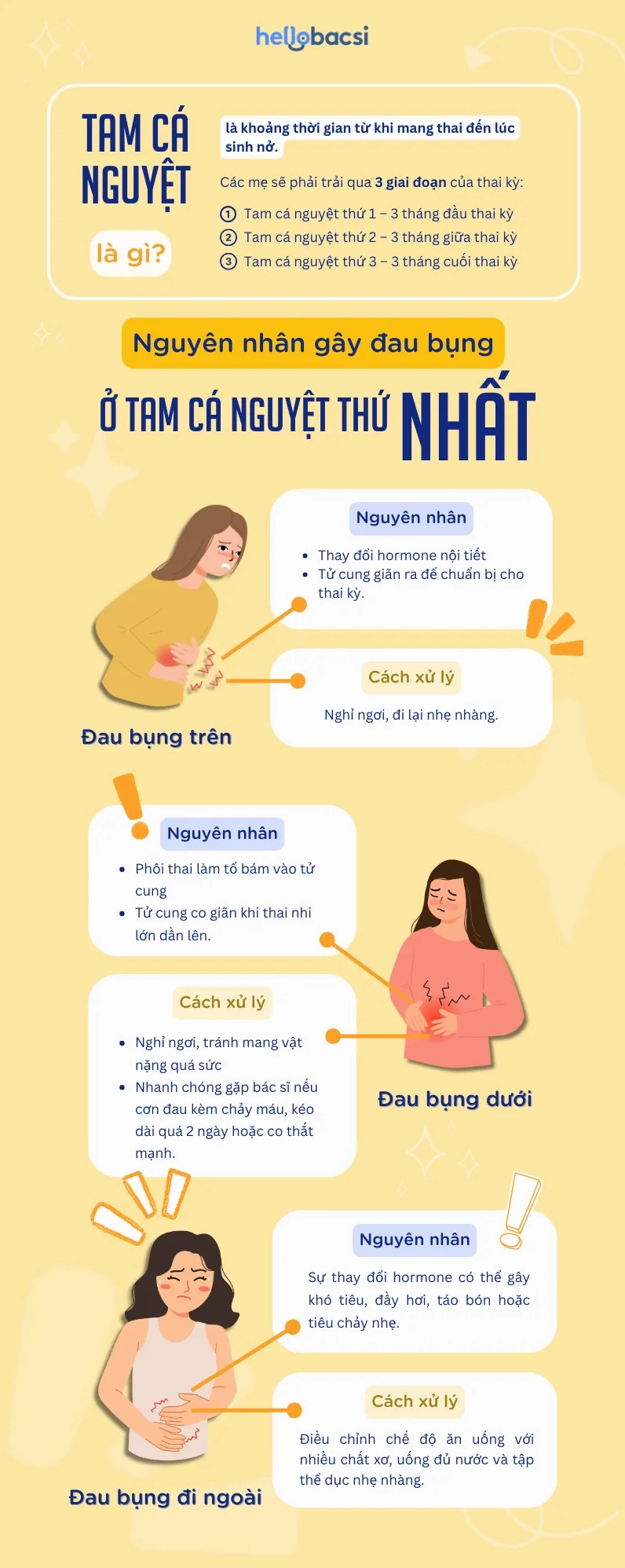 Phân biệt đau bụng thai kỳ bình thường và nguy hiểm