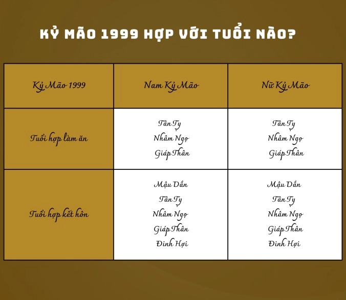 Sinh năm 1999 mang mệnh gì? Khai phá vận mệnh tuổi Kỷ Mão 2026 Phân tích tuổi hợp và khắc với tuổi Kỷ Mão 1999