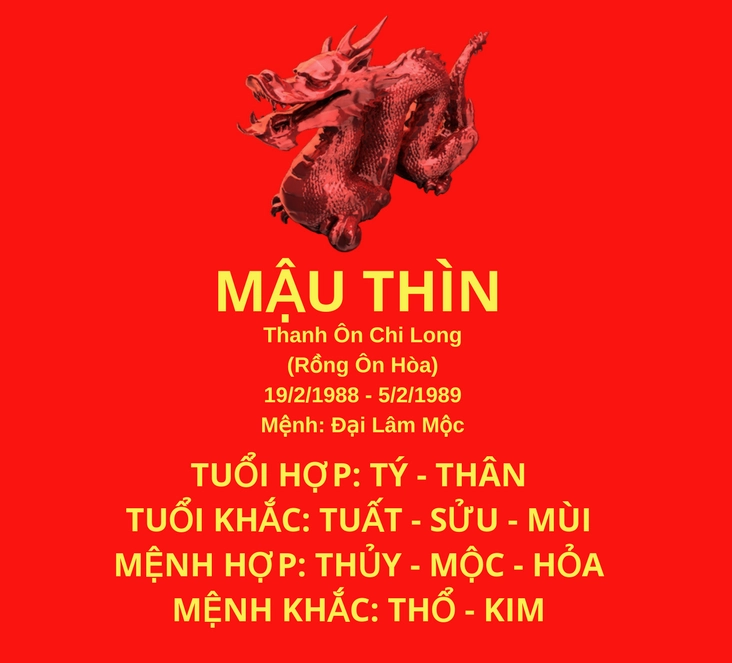 Phong thủy cho người sinh năm 1988