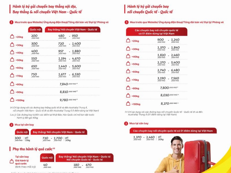 Quy định hành lý ký gửi Vietjet Air