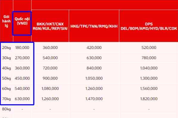 Quy định hành lý ký gửi Vietjet