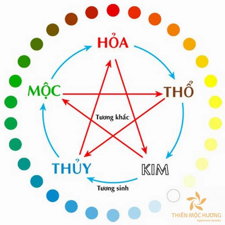 2020 Là Mệnh Gì? Phân tích Chi Tiết & Dự đoán 2026 Tính cách người mệnh Bích Thượng Thổ