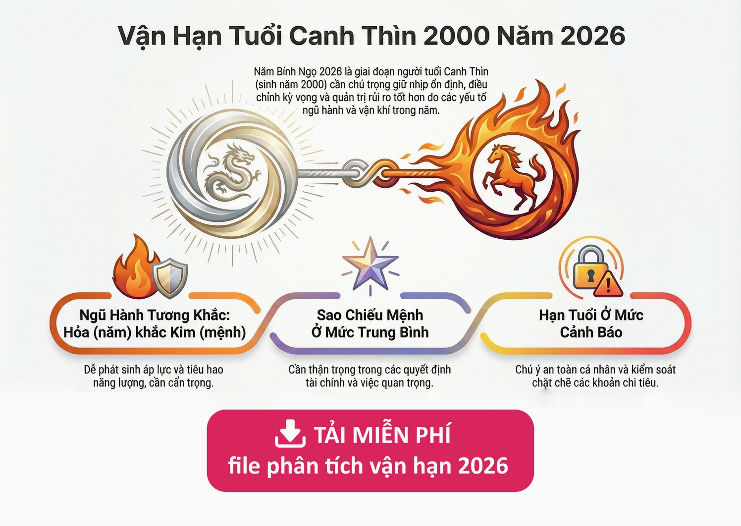 Tình duyên gia đạo tuổi Canh Thìn 2026