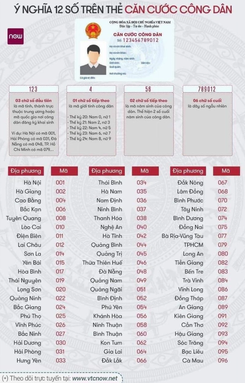 Tuổi Dậu thế kỷ 20, 21