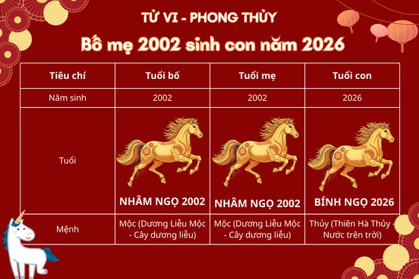 tuoi-ngo-sinh-nam-bao-nhieu-giai-ma-van-menh-chi-tiet-2026_445