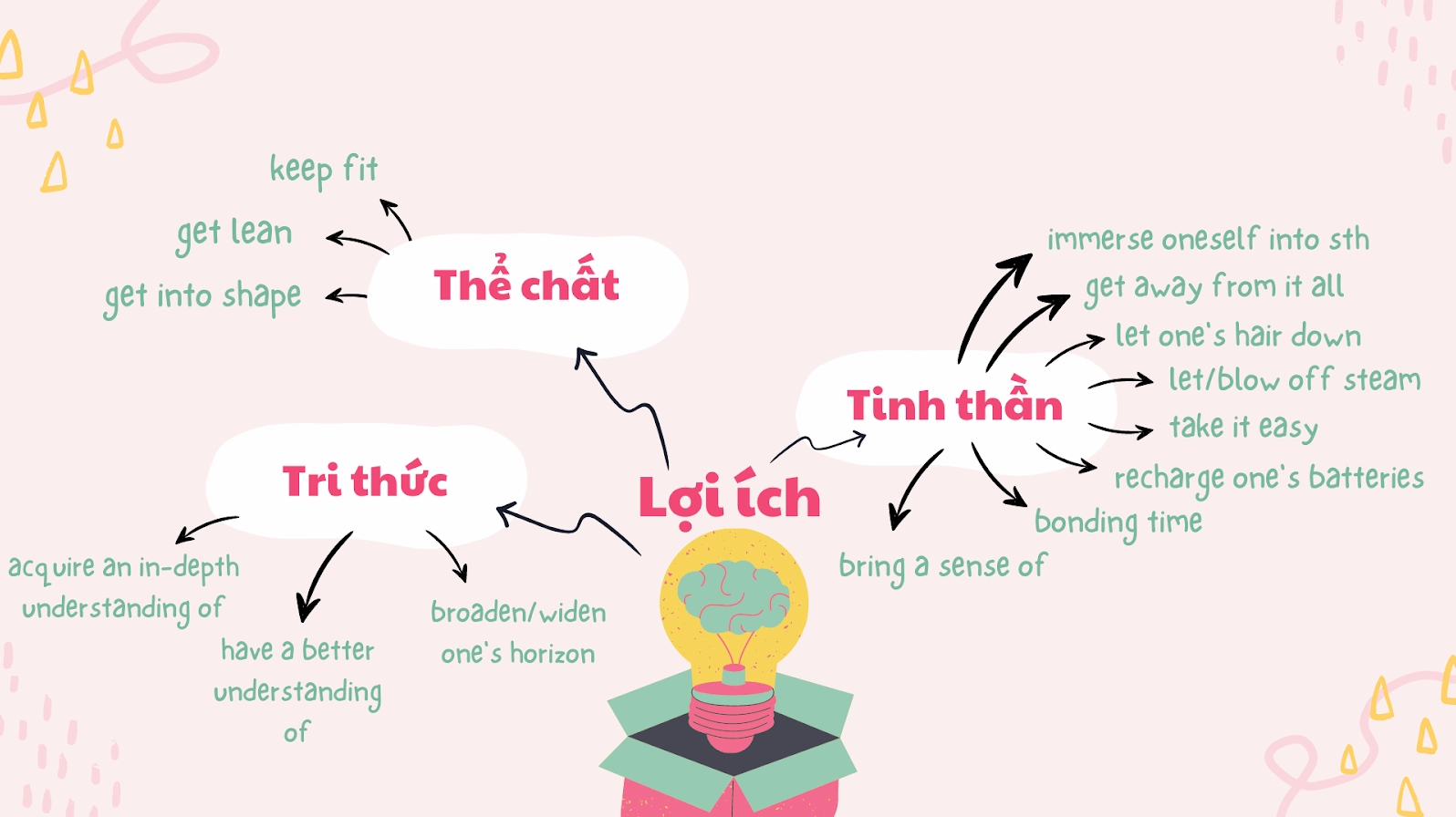 Ứng dụng học tiếng Anh đa năng