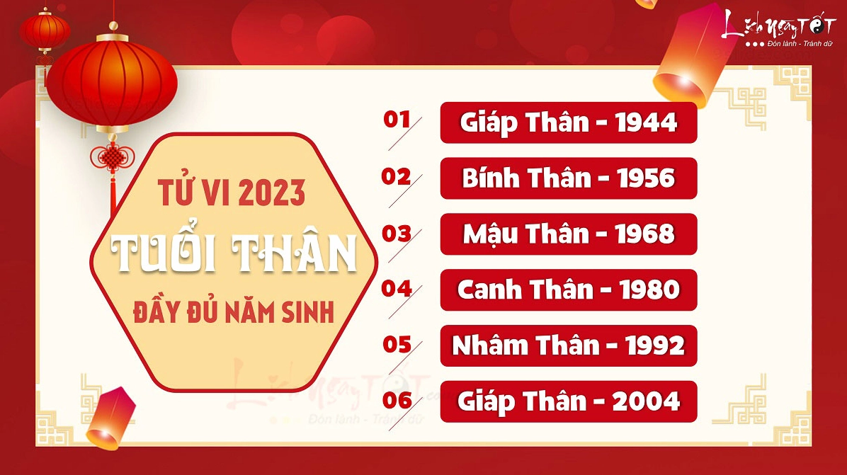 Vận mệnh người tuổi Thân trong năm 2026